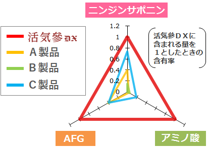 イメージ：生姜