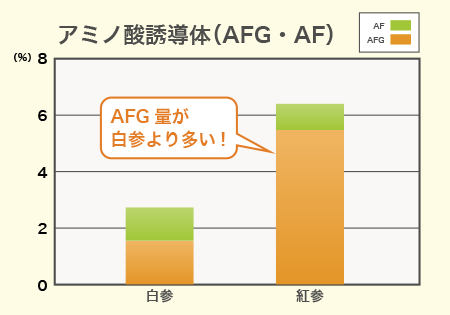 イメージ：アミノ酸誘導体グラフ